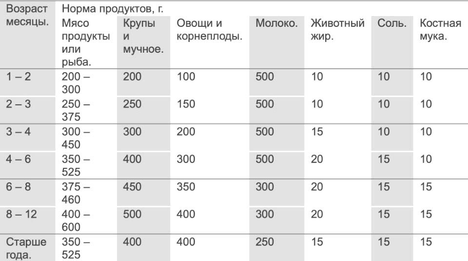 питание для охотничьих собак